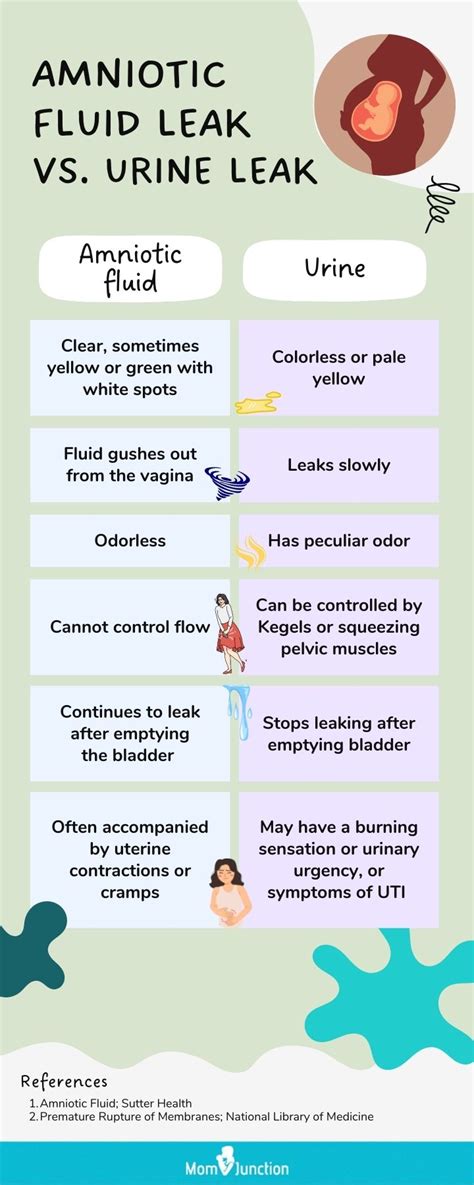 how do you know if your leaking amniotic fluid|Signs Of Leaking Amniotic Fluid Vs. Discharge: The。